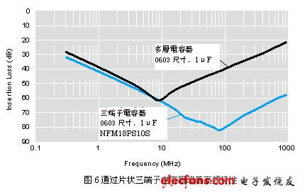 噪声对策