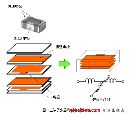 噪声对策