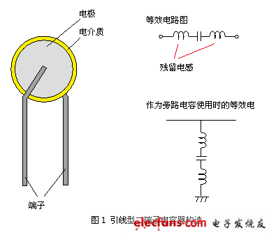 噪声对策