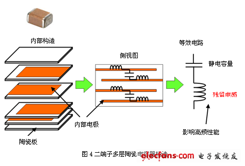 噪声对策