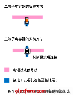 噪声对策