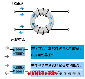 共模扼流