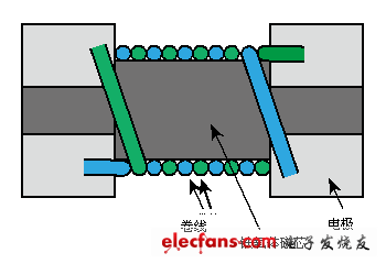 共模扼流