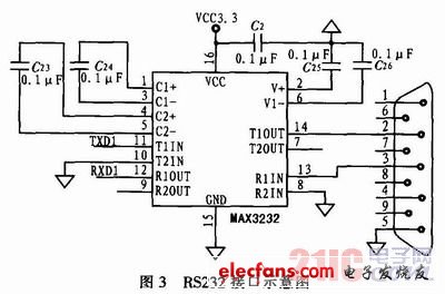 nRF905