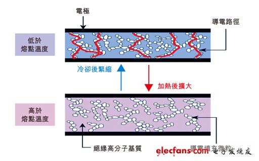 可靠性设计