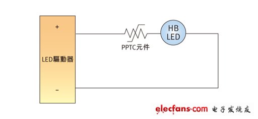 可靠性设计