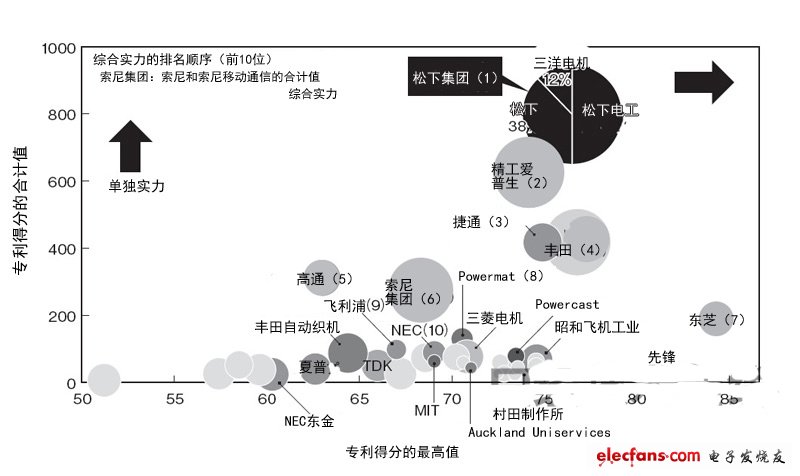 松下