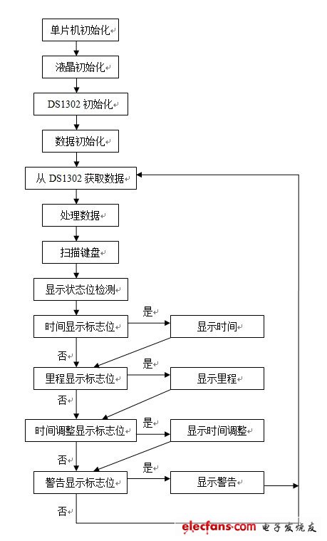 单片机