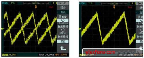 输入200mVpp锯齿波时的情况