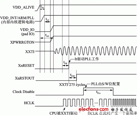 手持设备