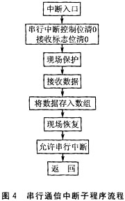 测试系统