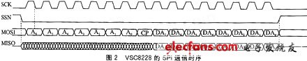 测试系统