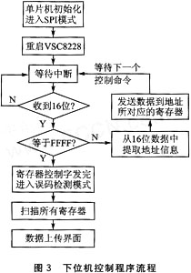 测试系统