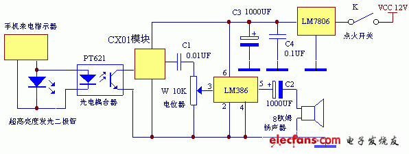 手机来电