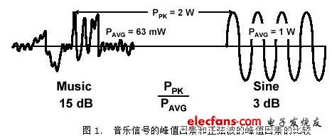 D类放大器