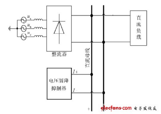 图15 实验电路