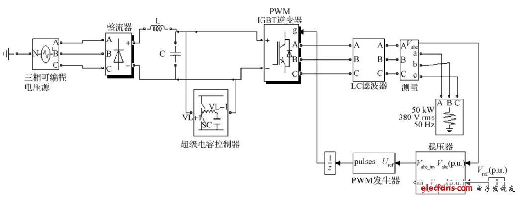 图8 仿真模型结构图