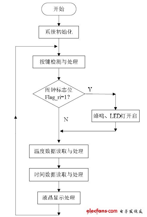 LED台灯