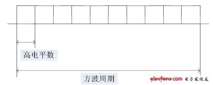 LED台灯