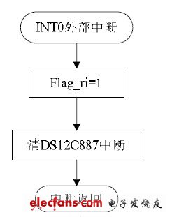 LED台灯