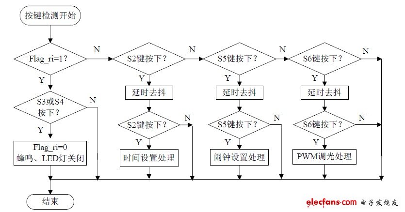 LED台灯