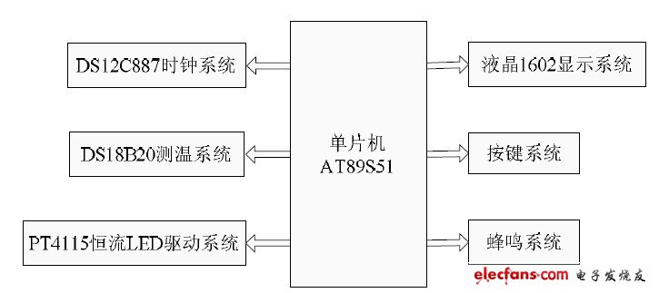 LED台灯