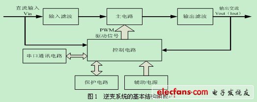 光伏并网发电