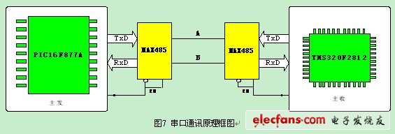 光伏并网发电