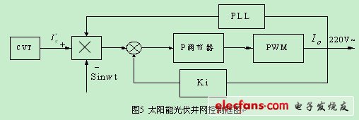 光伏并网发电