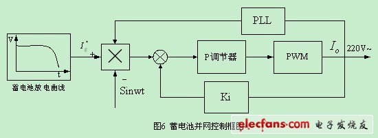 光伏并网发电