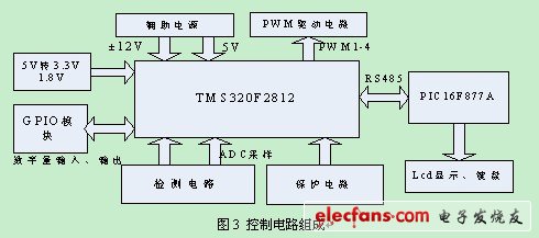 光伏并网发电