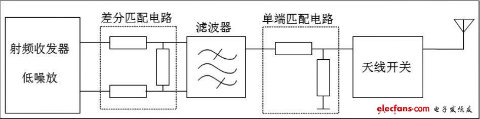 图1 GSM接收电路框图