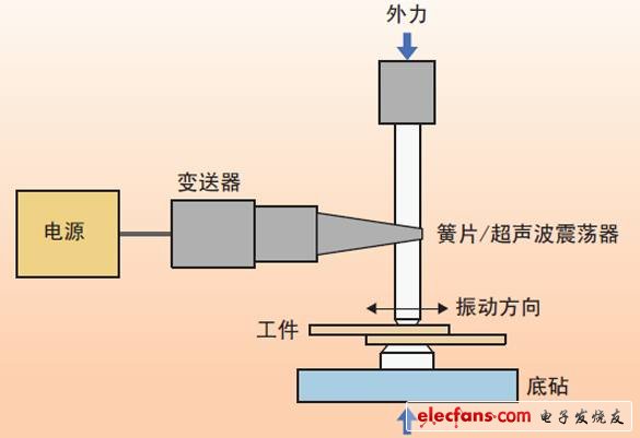 绿光激光器