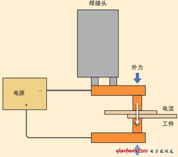 绿光激光器