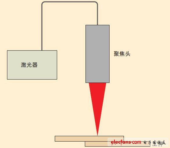 绿光激光器