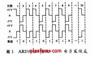 ARINC429串行总线