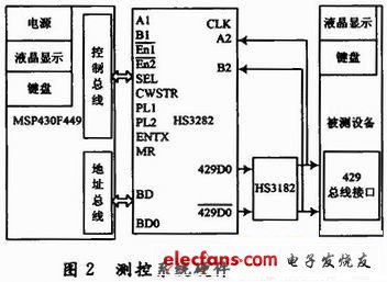 测控系统硬件系统结构图