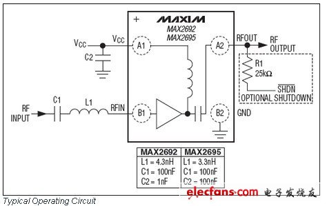 MAX2692/MAX2695