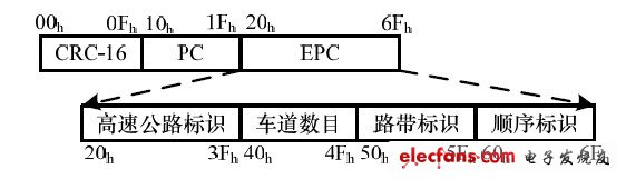 车辆测速