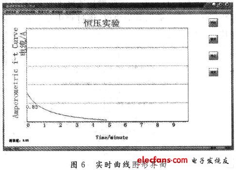 恒电位条件下的I-t实时曲线的图形界面