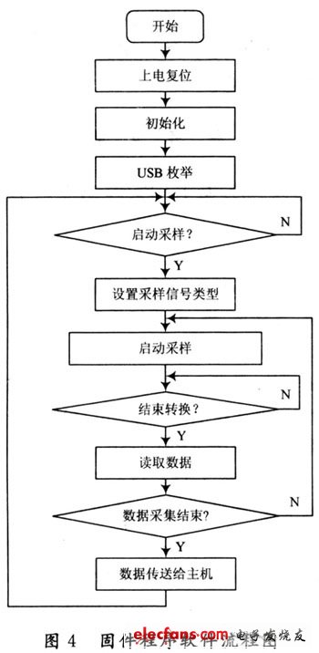 软件设计流程图