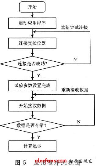 终端应用程序流程图