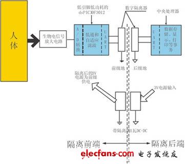 基于DSC和数字隔离的新型生物电信号采集系统