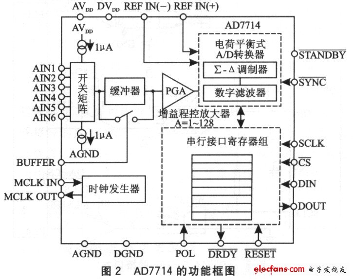 隔离