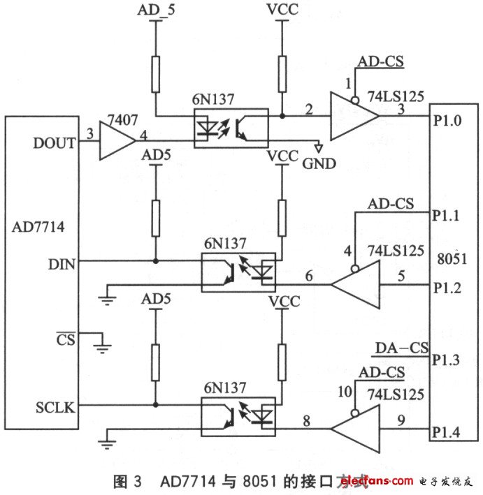 隔离