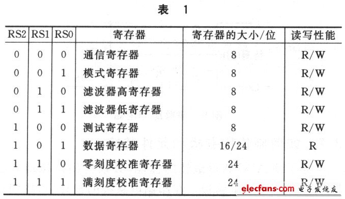 隔离