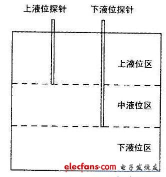 液位继电器