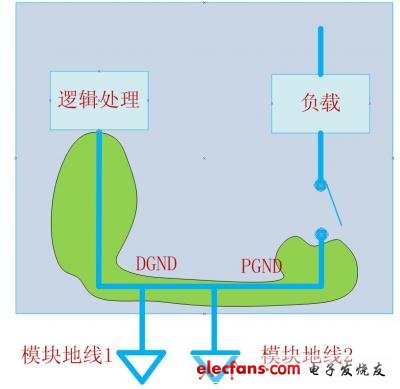 模块设计