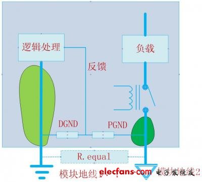 模块设计