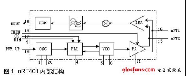 内部结构